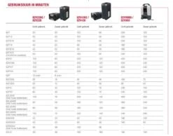 Cramer 82P 82V Li-Ion Accu Snoeischaar Body - 40 Mm - Koolborstelloos -Kwaliteit Gereedschapswinkel 3d5715fe35c97e5a98c1c94c75eee9ce